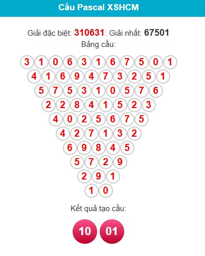 pascal-hcm-ngay-18-4