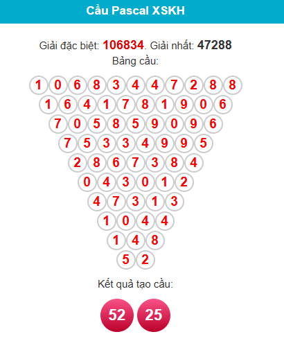 pascal-khanh-hoa-ngay-8-4 pascal-khanh-hoa-ngay-8-4