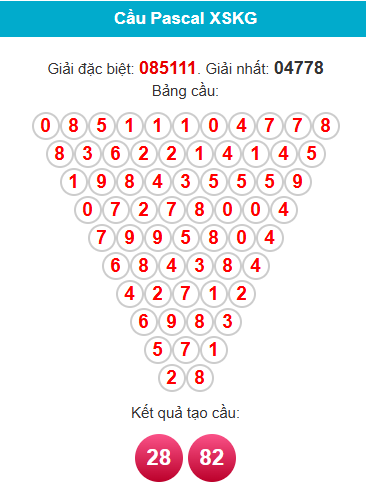 pascal-kien-giang-ngay-5-4 pascal-kien-giang-ngay-5-4