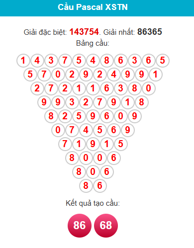 pascal-tay-ninh-ngay-23-4