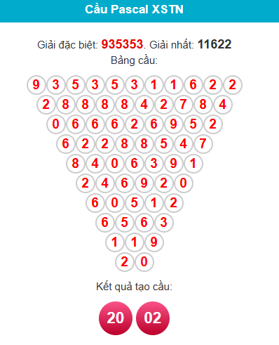 pascal-tay-ninh-ngay-30-4