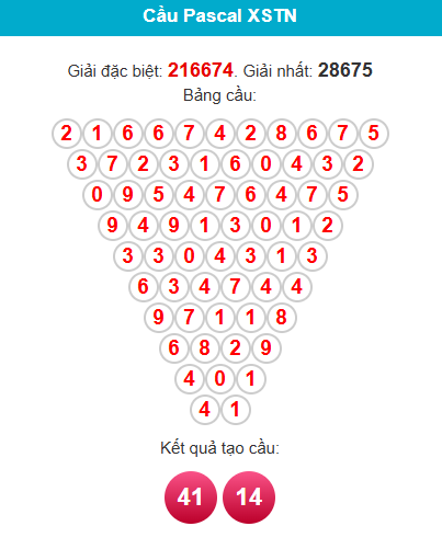 pascal-tay-ninh-ngay-9-4