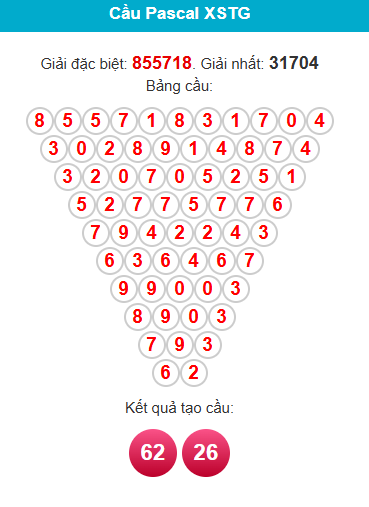 pascal-tien-giang-ngay-19-4