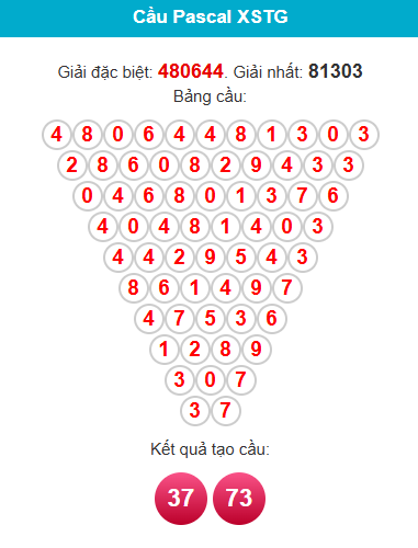 pascal-tien-giang-ngay-26-4