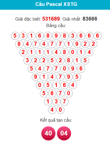 pascal-tien-giang-ngay-5-4