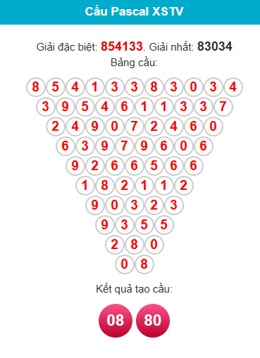 pascal-tra-vinh-ngay-10-4