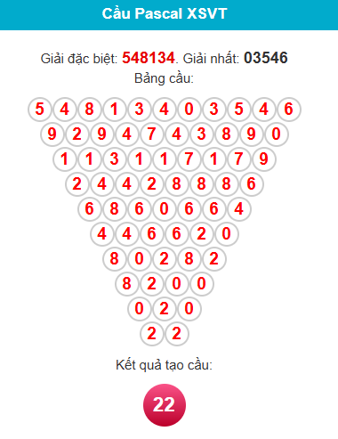 pascal-vung-tau-ngay-28-4