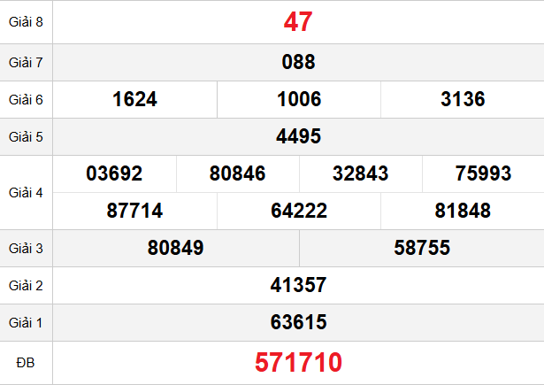 quay-thu-an-giang-ngay-30-4