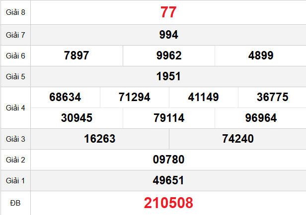 quay-thu-bac-lieu-ngay-14-4