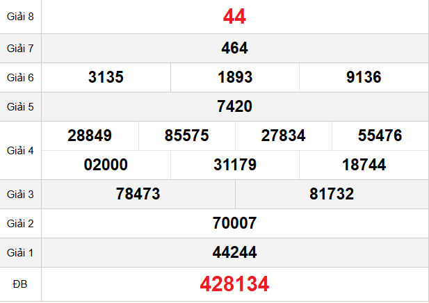 quay-thu-bac-lieu-ngay-28-4