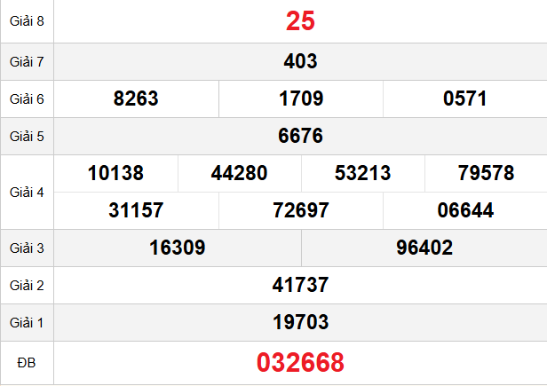 quay-thu-ben-tre-ngay-28-4