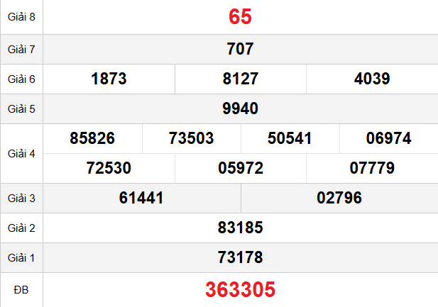 quay-thu-binh-dinh-ngay-16-4