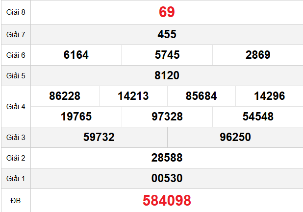 quay-thu-binh-duong-ngay-17-4