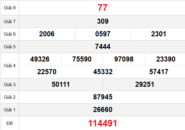 quay-thu-binh-phuoc-ngay-11-4