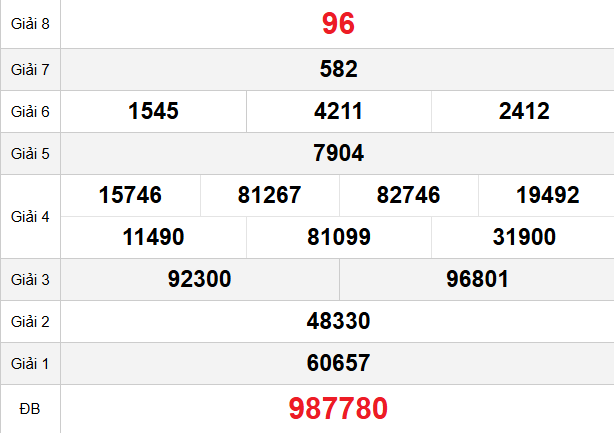 quay-thu-binh-phuoc-ngay-18-4