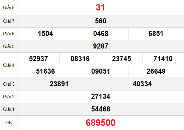 quay-thu-binh-phuoc-ngay-25-4