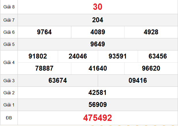 quay-thu-binh-thuan-ngay-30-4