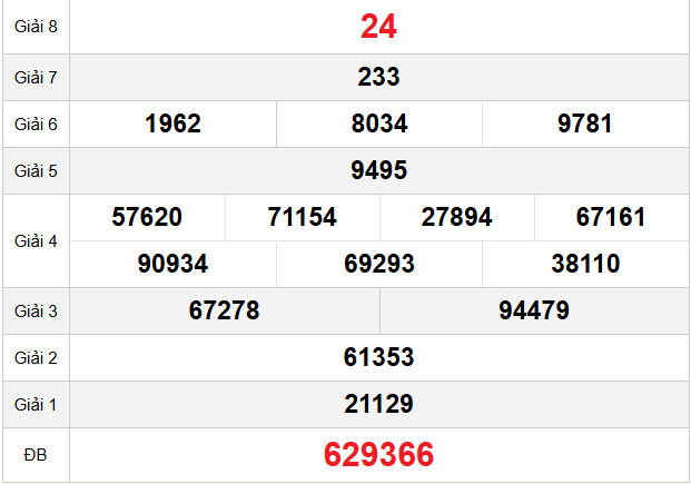 quay-thu-ca-mau-ngay-20-4