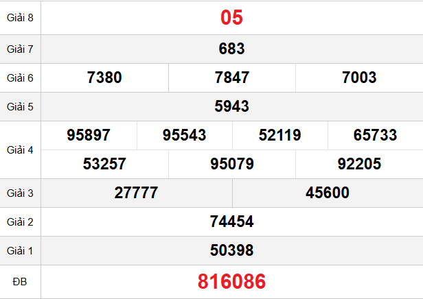 quay-thu-ca-mau-ngay-6-4