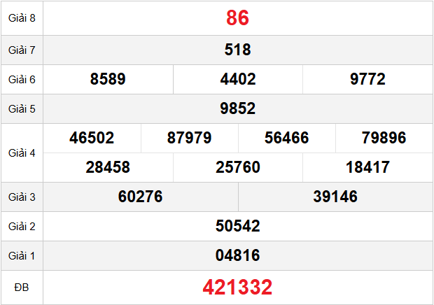 quay-thu-da-nang-ngay-18-4