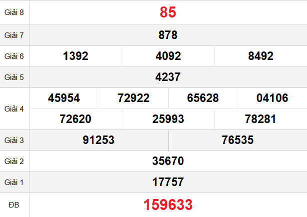 quay-thu-da-nang-ngay-29-4