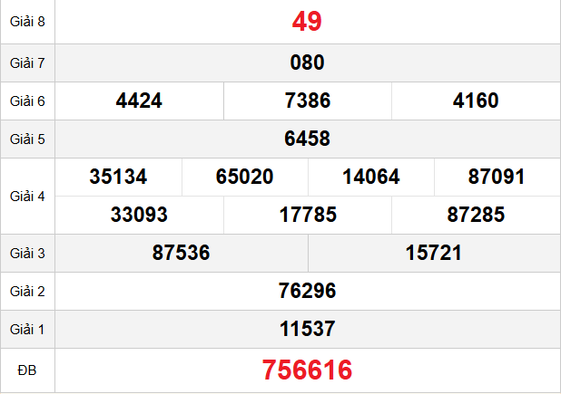 quay-thu-dac-lac-ngay-28-4