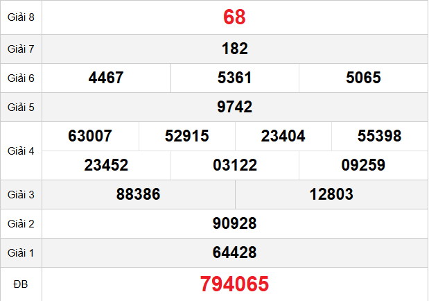 quay-thu-dac-lac-ngay-7-4