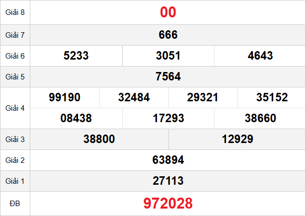 quay-thu-dac-nong-ngay-11-4