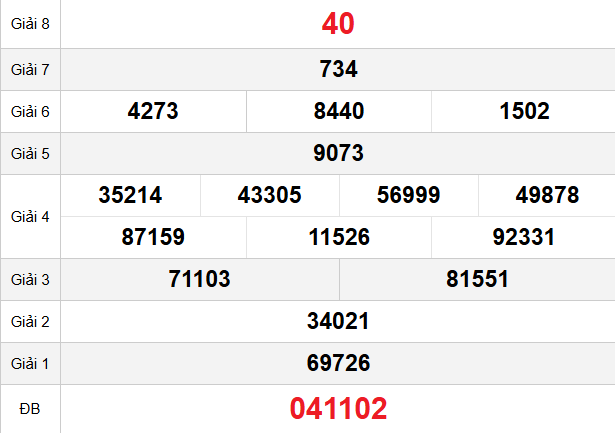quay-thu-dac-nong-ngay-18-4
