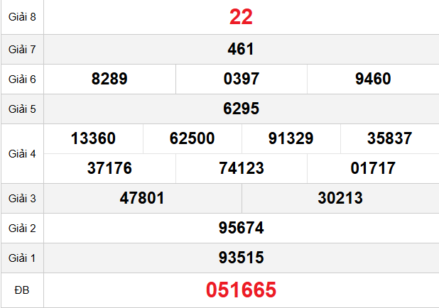 quay-thu-dong-nai-ngay-29-4