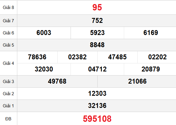 quay-thu-dong-thap-ngay-13-4