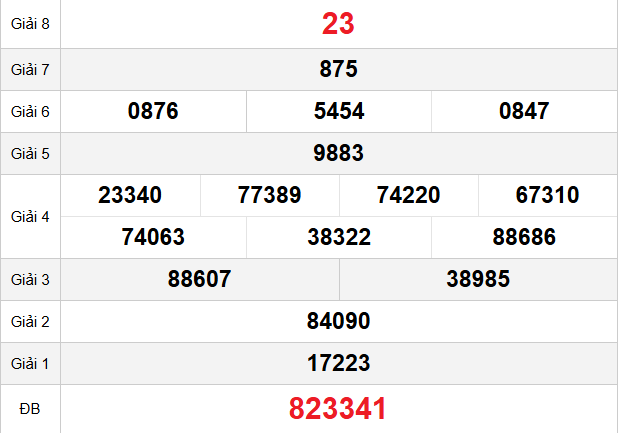 quay-thu-dong-thap-ngay-6-4