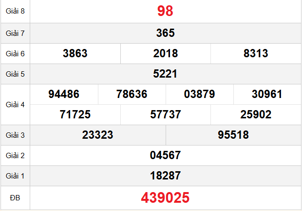 quay-thu-gia-lai-ngay-10-4