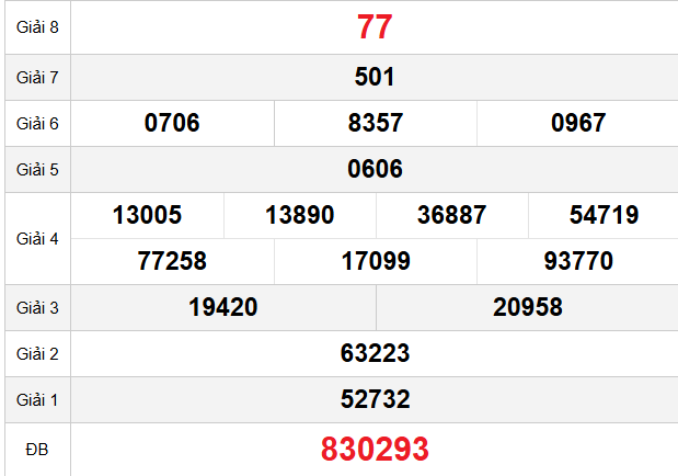 quay-thu-gia-lai-ngay-24-4