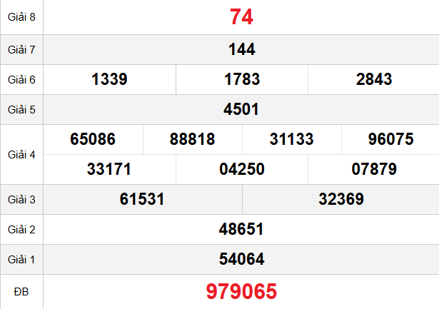 quay-thu-hcm-ngay-11-4