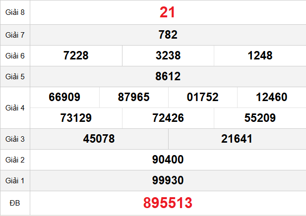 quay-thu-hue-ngay-26-4