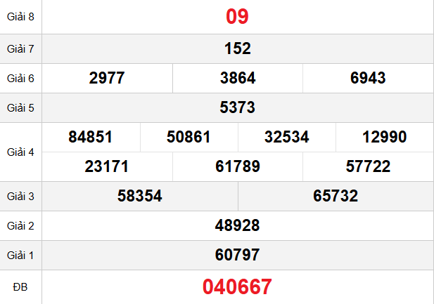 quay-thu-hue-ngay-5-4