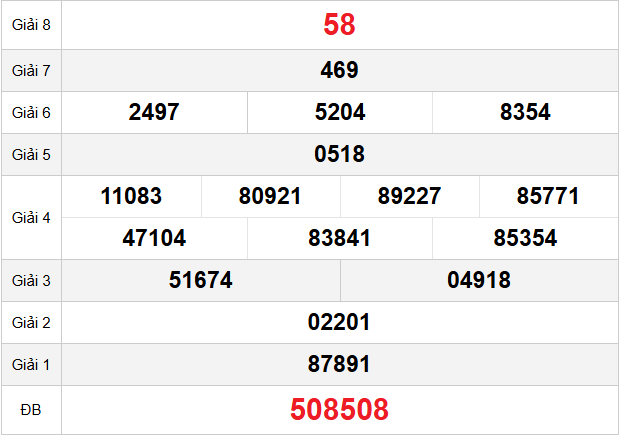 quay-thu-khanh-hoa-ngay-26-4