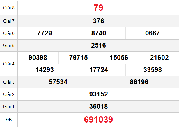 quay-thu-kien-giang-ngay-19-4