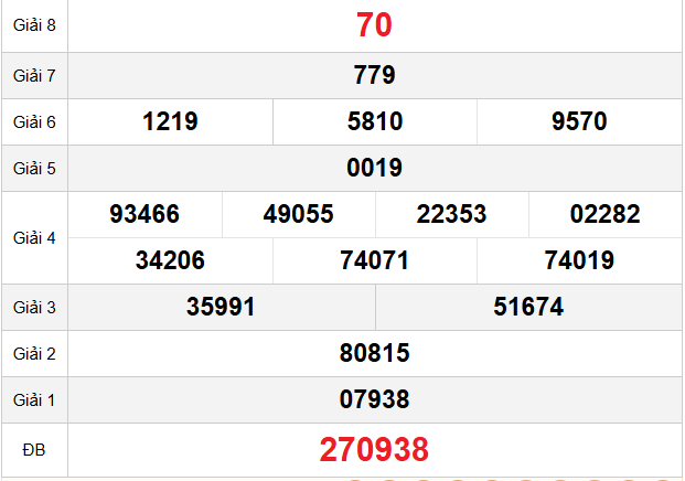 quay-thu-long-an-ngay-11-4