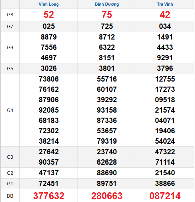 quay-thu-mien-nam-ngay-03-4