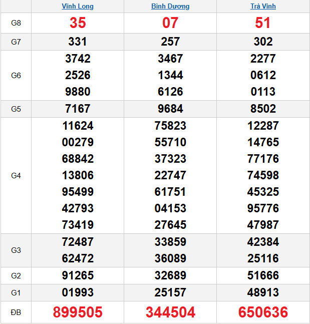 quay-thu-mien-nam-ngay-10-4