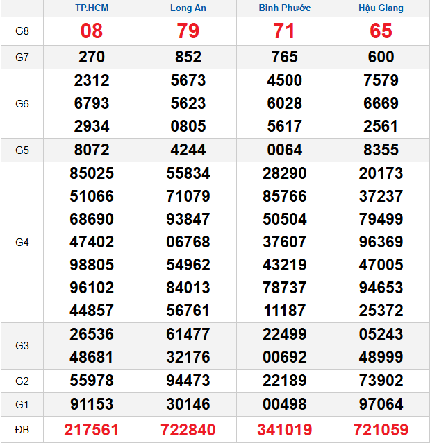 quay-thu-mien-nam-ngay-11-4