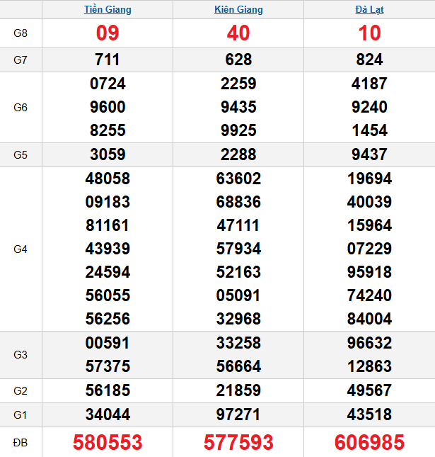 quay-thu-mien-nam-ngay-12-4 quay-thu-mien-nam-ngay-12-4