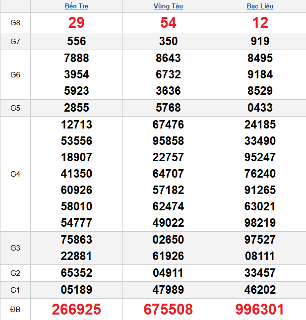 quay-thu-mien-nam-ngay-14-4