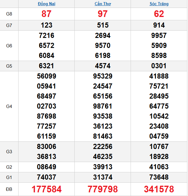 quay-thu-mien-nam-ngay-15-4