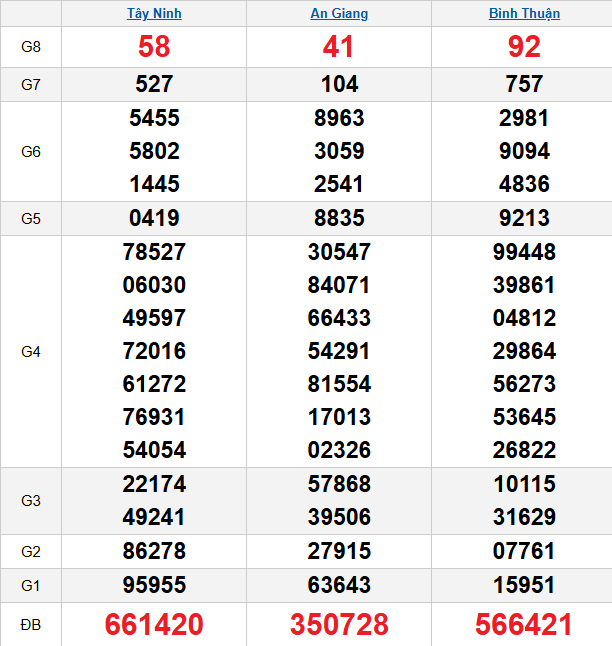 quay-thu-mien-nam-ngay-16-4