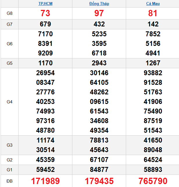 quay-thu-mien-nam-ngay-20-4