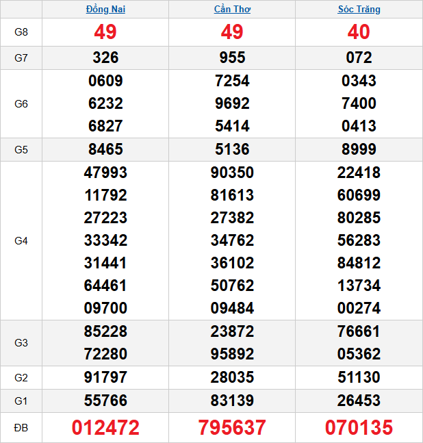 quay-thu-mien-nam-ngay-22-4