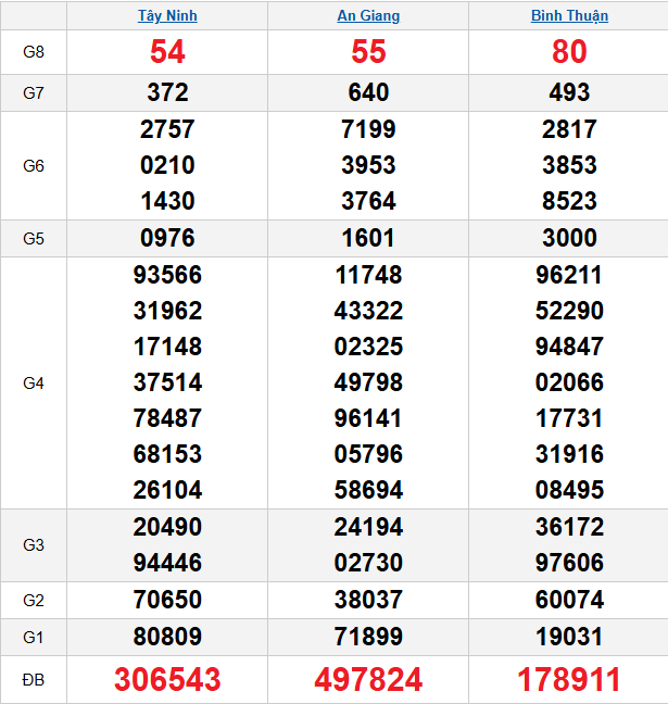 quay-thu-mien-nam-ngay-23-4